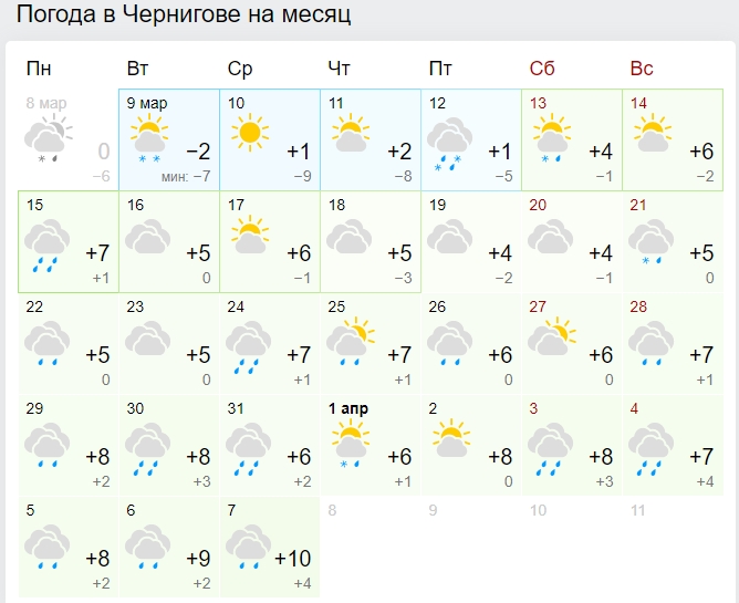 Морозы отступят уже скоро: синоптики обновили прогноз погоды на март